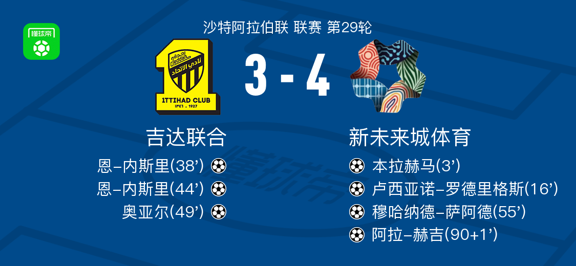 V体育入口-新未来城体育4-3吉达联合,阿拉-赫吉、穆哈纳德-萨阿德破门